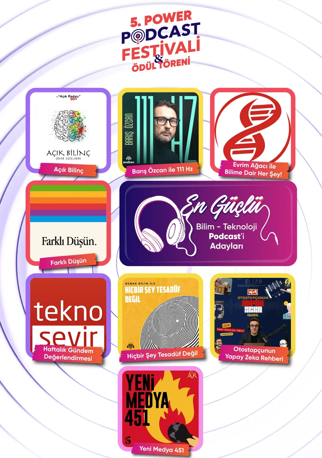 PowerFM Podcast Ödülleri